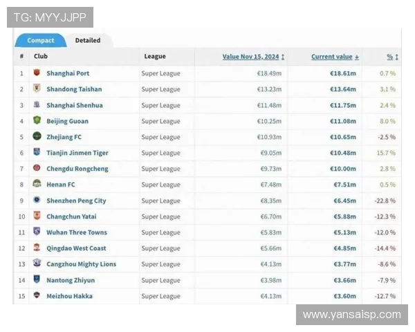 新赛季热议球员