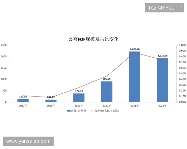 穆西亚拉会高开低走吗？成长轨迹与持续性分析